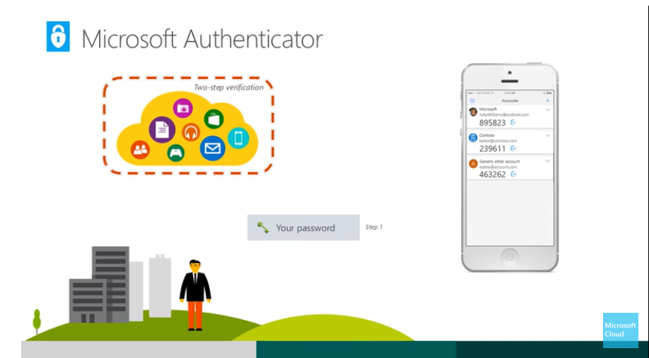 Office 365 MFA Setup StepbyStep Instructions
